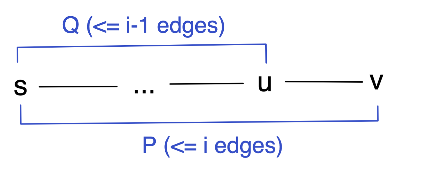 shortest-path